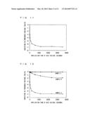 SEMICONDUCTOR DEVICE AND METHOD FOR MANUFACTURING SEMICONDUCTOR DEVICE diagram and image