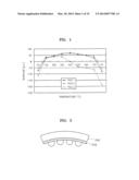 SEMICONDUCTOR PACKAGES HAVING WARPAGE COMPENSATION diagram and image