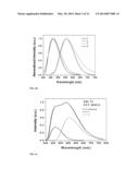 LIGHT EMITTING DEVICE COMPRISING PHOSPHORESCENT MATERIALS FOR WHITE LIGHT     GENERATION diagram and image