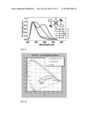 LIGHT EMITTING DEVICE COMPRISING PHOSPHORESCENT MATERIALS FOR WHITE LIGHT     GENERATION diagram and image