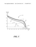 METHOD AND APPARATUS FOR IMPROVING CYCLE LIFE CAPACITY OF A BATTERY PACK diagram and image