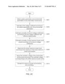 METHOD AND DEVICE FOR  MAXIMUM POWER POINT TRACKING OF PHOTOVOLTAIC MODULE     SYSTEMS diagram and image