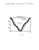 CLASS-F CMOS OSCILLATOR diagram and image