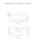 CLASS-F CMOS OSCILLATOR diagram and image