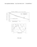 CLASS-F CMOS OSCILLATOR diagram and image