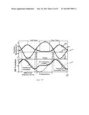 CLASS-F CMOS OSCILLATOR diagram and image