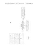 OPERATING METHOD OF ELECTRONIC DEVICE diagram and image