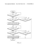 METHOD FOR EDITING DISPLAY INFORMATION AND ELECTRONIC DEVICE THEREOF diagram and image