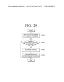 FLEXIBLE APPARATUS AND CONTROL METHOD THEREOF diagram and image