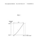 LIQUID CRYSTAL DISPLAY diagram and image