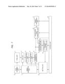 SOLID-STATE IMAGING APPARATUS AND DRIVING METHOD OF SOLID-STATE IMAGING     APPARATUS diagram and image