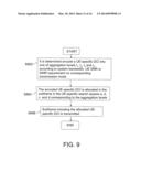 CONTROL CHANNEL ALLOCATION METHOD, CONTROL CHANNEL SEARCHING METHOD AND     COMMUNICATION APPARATUS USING THE SAME diagram and image