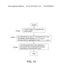 CONTROL CHANNEL ALLOCATION METHOD, CONTROL CHANNEL SEARCHING METHOD AND     COMMUNICATION APPARATUS USING THE SAME diagram and image