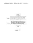 CONTROL CHANNEL ALLOCATION METHOD, CONTROL CHANNEL SEARCHING METHOD AND     COMMUNICATION APPARATUS USING THE SAME diagram and image