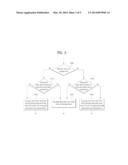 DEVICE AND METHOD FOR PERFORMING INTER-DEVICE COMMUNICATION diagram and image