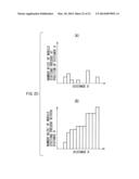 MOBILE STATION, BASE STATION, COMMUNICATION SYSTEM, AND COMMUNICATION     METHOD diagram and image