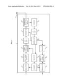 COMMUNICATION APPARATUS AND COMMUNICATION METHOD diagram and image