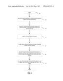 MANAGING ENCRYPTED DATA AND ENCRYPTION KEYS diagram and image