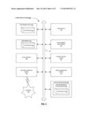 MANAGING ENCRYPTED DATA AND ENCRYPTION KEYS diagram and image