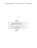 APPARATUS AND METHOD FOR PROCESSING COLOR IMAGE USING DEPTH IMAGE diagram and image