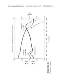 D1451 RADIATION CURABLE SUPERCOATINGS FOR SINGLE MODE OPTICAL FIBER diagram and image