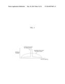 WAVELENGTH-DIVISION MULTIPLEXING OPTICAL COMMUNICATION SYSTEM AND METHOD     FOR MEASURING OPTICAL PERFORMANCE OF AN OUTPUT SIGNAL FOR THE SYSTEM diagram and image