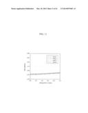 WAVELENGTH-DIVISION MULTIPLEXING OPTICAL COMMUNICATION SYSTEM AND METHOD     FOR MEASURING OPTICAL PERFORMANCE OF AN OUTPUT SIGNAL FOR THE SYSTEM diagram and image