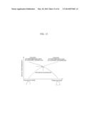 WAVELENGTH-DIVISION MULTIPLEXING OPTICAL COMMUNICATION SYSTEM AND METHOD     FOR MEASURING OPTICAL PERFORMANCE OF AN OUTPUT SIGNAL FOR THE SYSTEM diagram and image