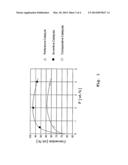 PROCESS FOR MANUFACTURE OF A ZEOLITE BASED CATALYST FOR THE CONVERSION OF     METHANOL TO OLEFINS diagram and image