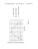 PROCESS FOR MANUFACTURE OF A ZEOLITE BASED CATALYST FOR THE CONVERSION OF     METHANOL TO OLEFINS diagram and image