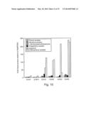 PON POLYPEPTIDES, POLYNUCLEOTIDES ENCODING SAME AND COMPOSITIONS AND     METHODS UTILIZING SAME diagram and image