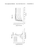 THERMOSTABLE ANTIBODY FRAMEWORK REGIONS diagram and image