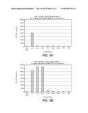 COMBINATION THERAPY OF ANTIBODIES AGAINST HUMAN CSF-1R AND USES THEREOF diagram and image