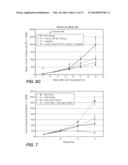 COMBINATION THERAPY OF ANTIBODIES AGAINST HUMAN CSF-1R AND USES THEREOF diagram and image