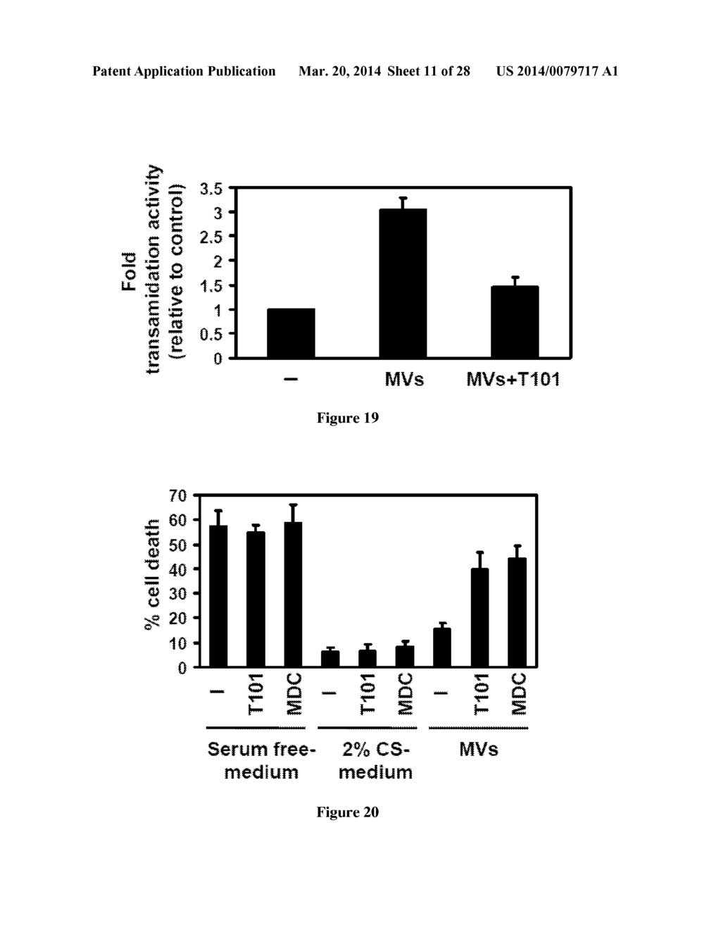 Compositions and Methods to Prevent Cell Transformation and Cancer     Metastasis - diagram, schematic, and image 12