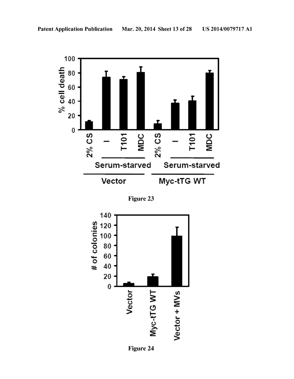 Compositions and Methods to Prevent Cell Transformation and Cancer     Metastasis - diagram, schematic, and image 14