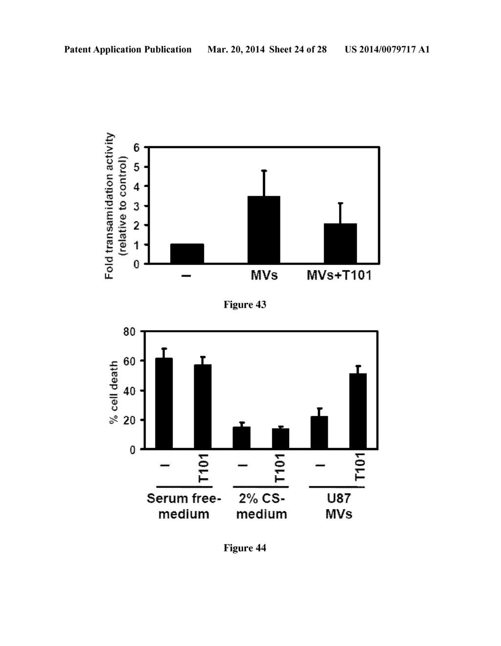 Compositions and Methods to Prevent Cell Transformation and Cancer     Metastasis - diagram, schematic, and image 25