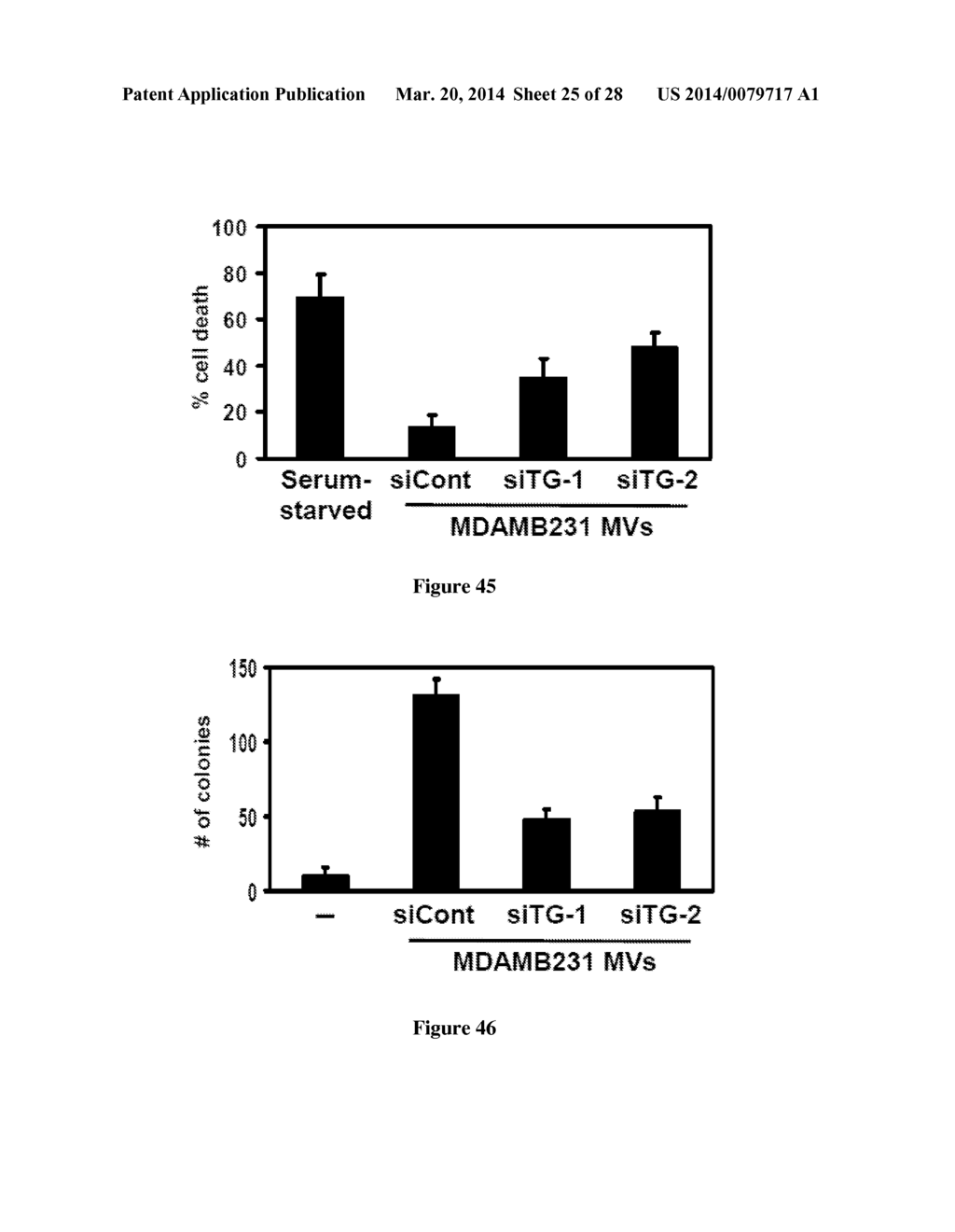 Compositions and Methods to Prevent Cell Transformation and Cancer     Metastasis - diagram, schematic, and image 26