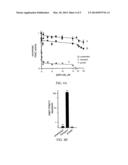 PLASMODIAL SURFACE ANION CHANNEL INHIBITORS FOR THE TREATMENT OR     PREVENTION OF MALARIA diagram and image