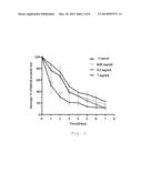 USE OF IMMUNOMODULATORY PROTEIN IN PROMOTION OF WOUND HEALING OR TREATMENT     OF TISSUE INJURY diagram and image