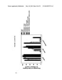 POROUS NANOPARTICLE-SUPPORTED LIPID BILAYERS (PROTOCELLS) FOR TARGETED     DELIVERY AND METHODS OF USING SAME diagram and image