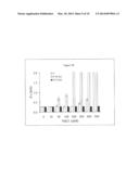 CROSS-LINKED BIOPOLYMERS, RELATED COMPOSITIONS AND METHODS OF USE diagram and image