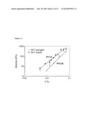 CELLULOSE-BASED MATERIALS COMPRISING NANOFIBRILLATED CELLULOSE FROM NATIVE     CELLULOSE diagram and image