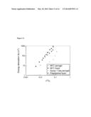 CELLULOSE-BASED MATERIALS COMPRISING NANOFIBRILLATED CELLULOSE FROM NATIVE     CELLULOSE diagram and image