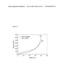 CELLULOSE-BASED MATERIALS COMPRISING NANOFIBRILLATED CELLULOSE FROM NATIVE     CELLULOSE diagram and image