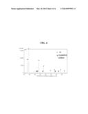 COMPOSITE ANODE ACTIVE MATERIAL, ANODE AND LITHIUM BATTERY INCLUDING THE     SAME, AND METHOD OF PREPARING COMPOSITE ANODE ACTIVE MATERIAL diagram and image