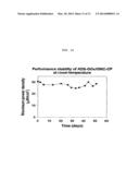 MANUFACTURING METHOD FOR CATALYST ELECTRODE, CATALYST ELECTRODE     MANUFACTURED BY MEANS OF METHOD, AND BATTERY COMPRISING SAME diagram and image