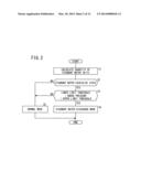 FUEL CELL SYSTEM AND METHOD OF CONTROLLING THE FUEL CELL SYSTEM diagram and image