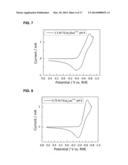 Electrochemical Energy Storage Systems and Methods Featuring High Open     Circuit Potential diagram and image