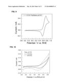 Electrochemical Energy Storage Systems and Methods Featuring High Open     Circuit Potential diagram and image